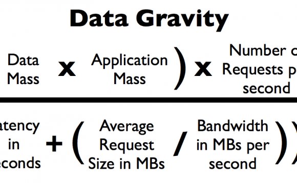 Gravitational force equation Physics