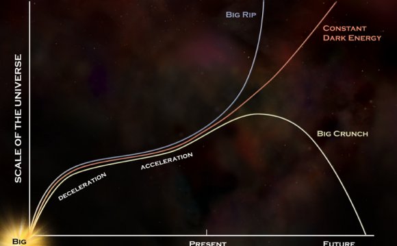 Dark energy in the universe