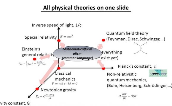 Gravity constant G