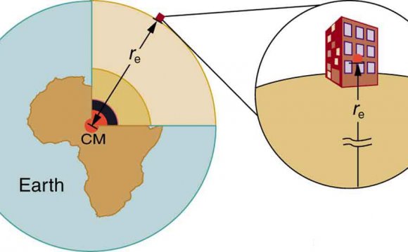 Universal law of gravitational