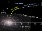 Dark matter Does Not Exist