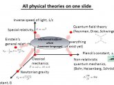 Gravity constant G